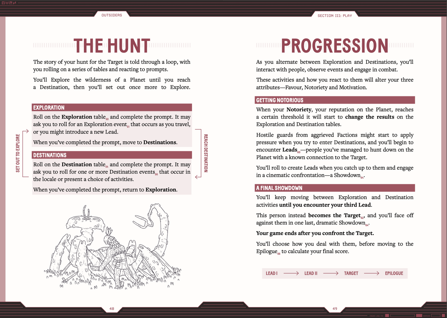 Outsiders book & PDF